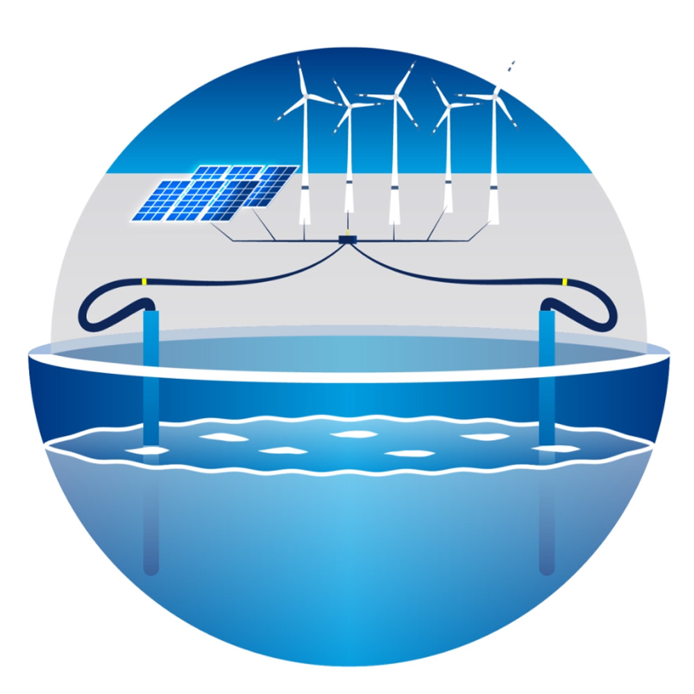 Animation Grüner Wasserstoff