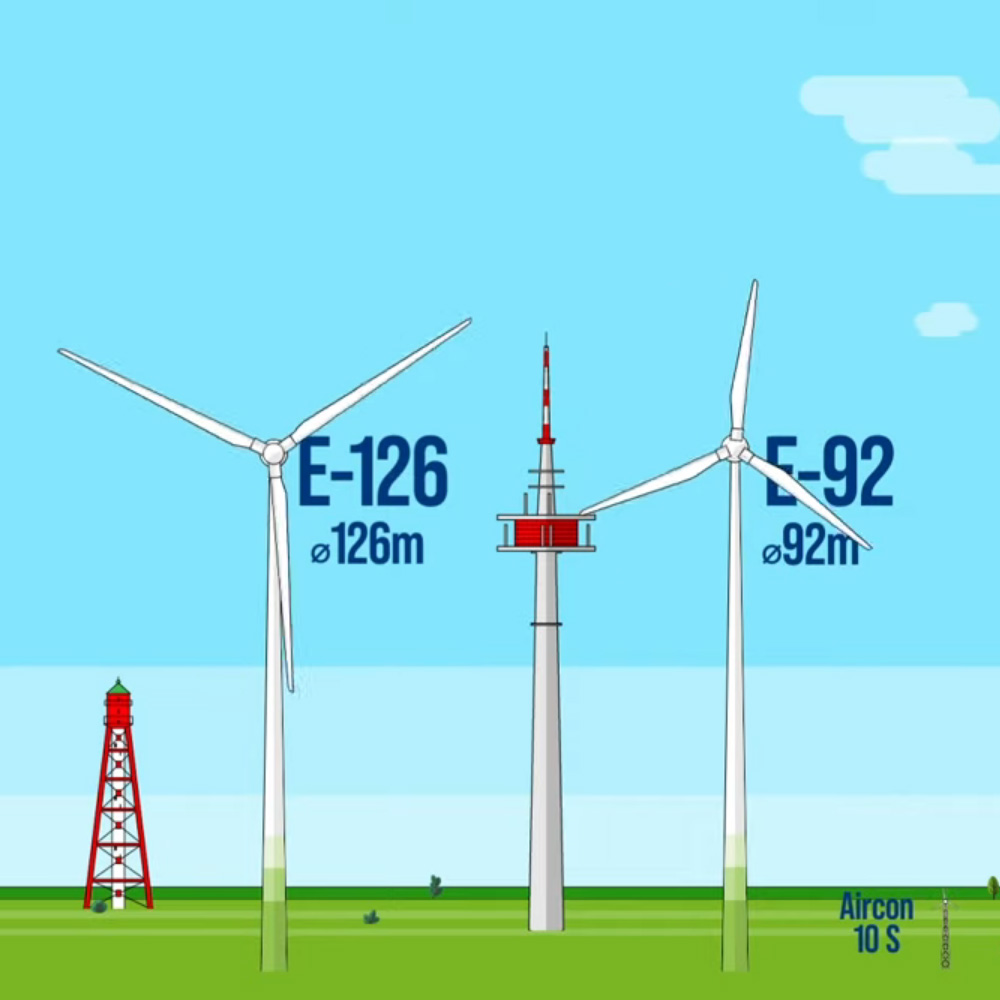 Ostfriesland - Land der Windkraftanlagen